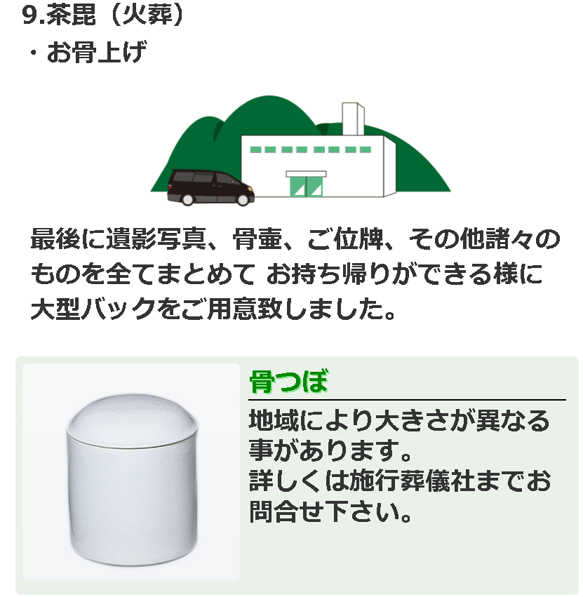 通夜式・葬儀式